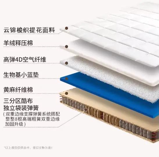 Matelas double 150x200, matelas confortables et minimalistes de luxe pour chambre à coucher, matelas