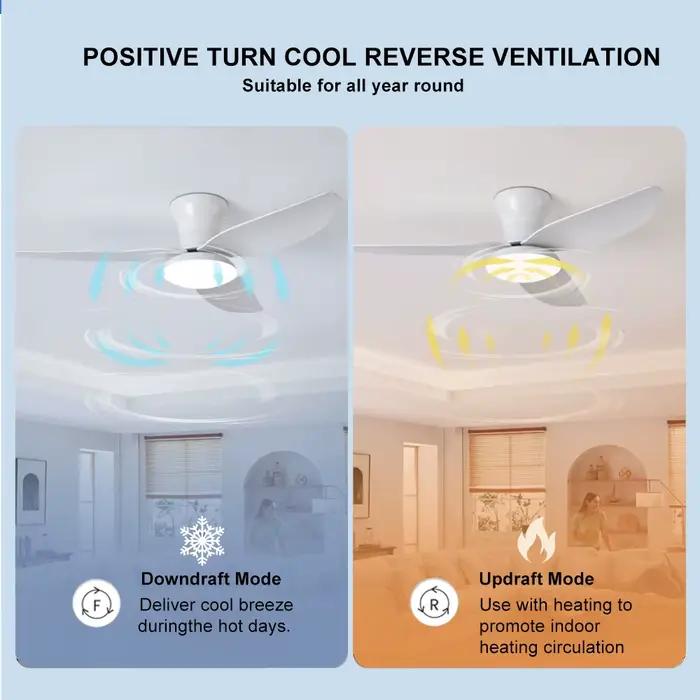 Lumière de ventilateur de chambre à coucher, plafonnier de ventilateur de plafond, plafond à énergie
