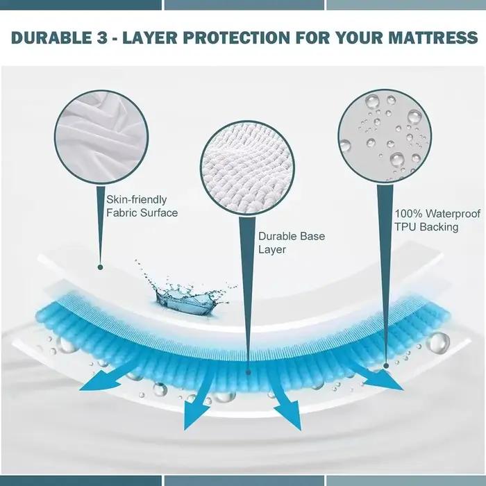 Protège-matelas 100 % imperméable