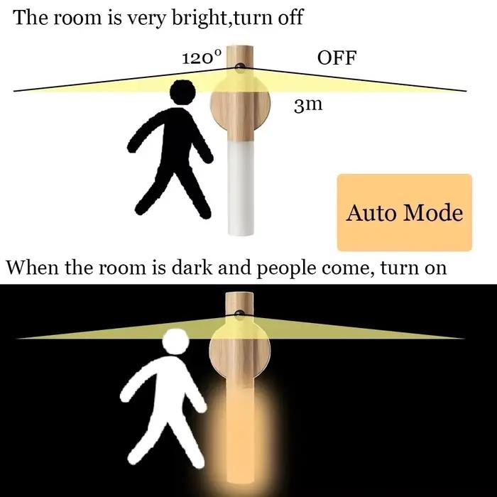 LED USB veilleuse magnétique applique armoires de cuisine placard lumière maison escalier chambre Table déplacer lampe éclairage de chevet