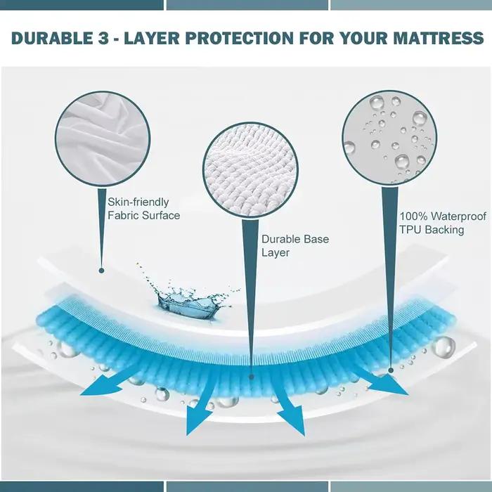 Housses de matelas imperméables 100%