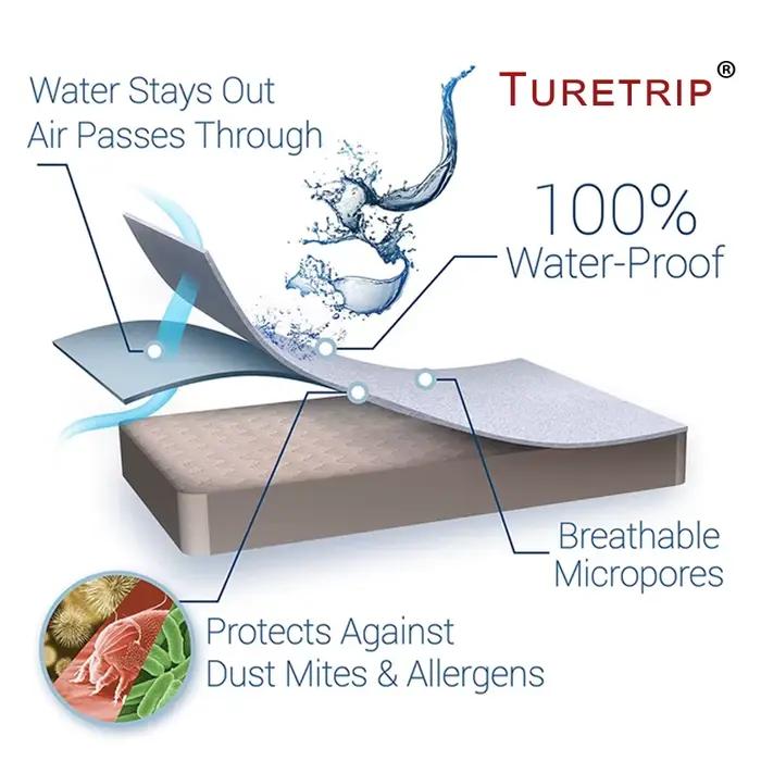 Housse de matelas imperméable