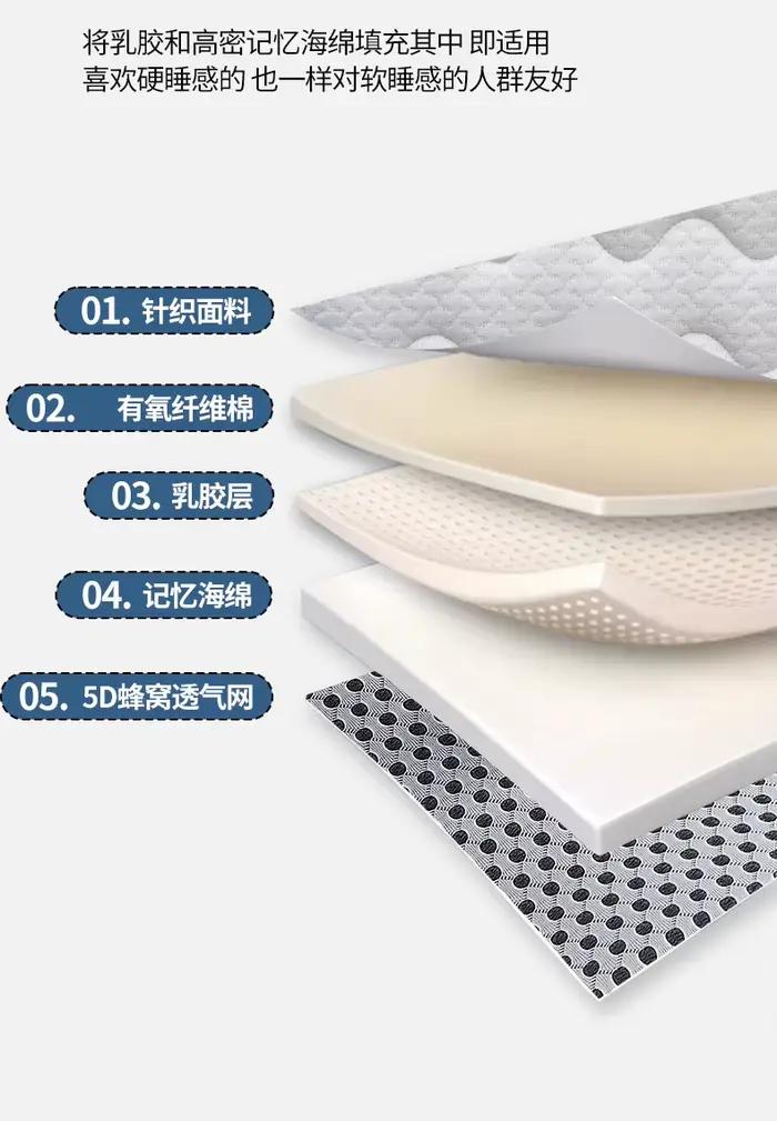 Matelas en mousse à mémoire de forme et en latex